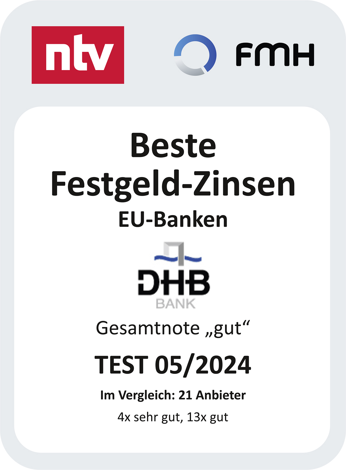 Beste Festgeld-Zinsen
